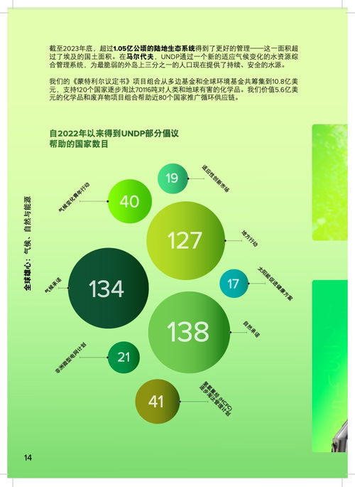 聯合國開發計劃署2023年度報告 創新驅動，可持續發展之路
